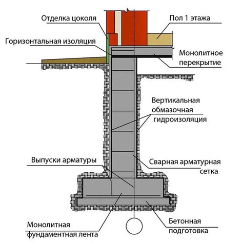 Укладка покрытия и гидроизоляция