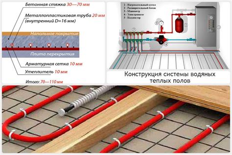 Укладка системы теплого пола