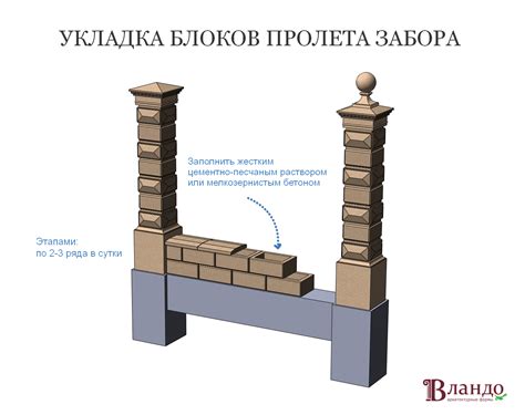 Укладывайте блоки согласно схеме