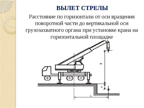 Укрепление вертикальной оси крана