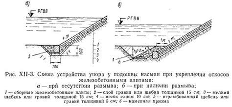 Укрепление катапультирующей площадки