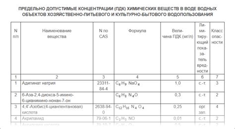 Улавливание вредных веществ