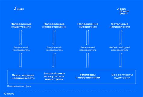 Улучшаем сбор опыта: