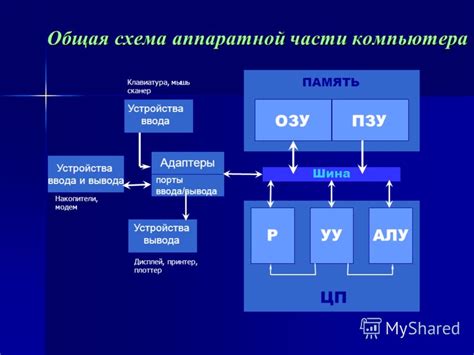 Улучшение аппаратной части