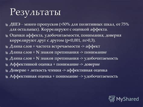 Улучшение взаимодействия с приложением: улучшение удобочитаемости текста