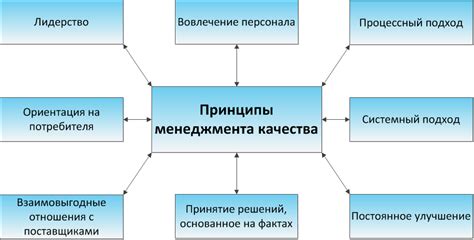 Улучшение качества принятия решений