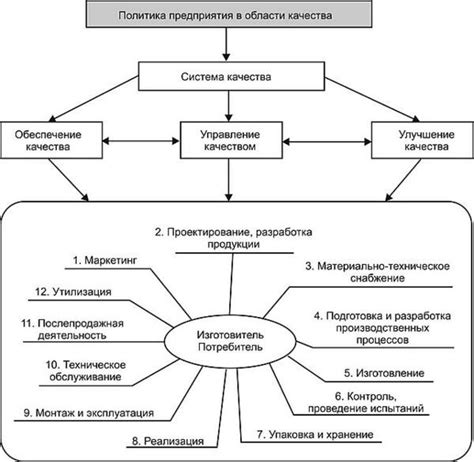 Улучшение качества товаров и услуг