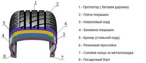 Улучшение мощности и трения шин