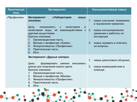 Улучшение навыков через практику и эксперименты