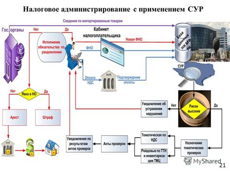 Улучшение налогового администрирования и увеличение поступлений