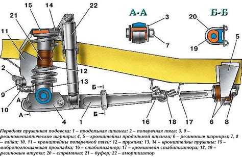 Улучшение подвески УАЗ 3151