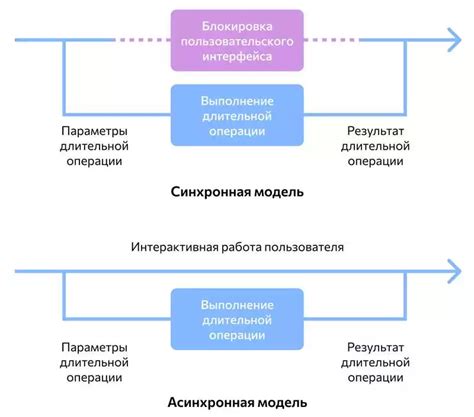 Улучшение пользовательского опыта и удовлетворение потребностей