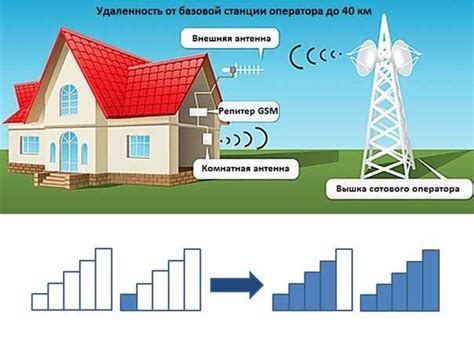 Улучшение приема сигнала мобильного интернета