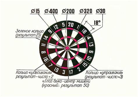 Улучшение прицельности и силы броска