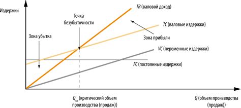 Уменьшение прибыли сайтов