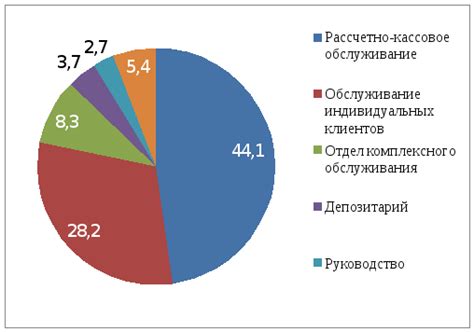 Уменьшите объем потребляемых услуг