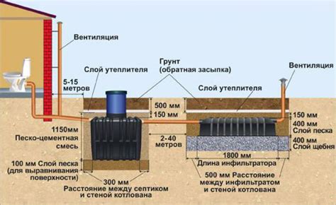 Уникальная система работы с осаждением загрязнений