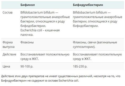 Уникальные особенности работы Бифидумбактерина: что отличает препарат от других?