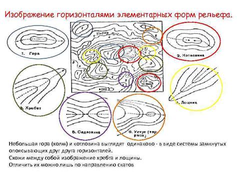 Уникальные формы слайма