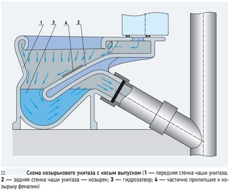 Унитаз с косым выпуском: преимущества и особенности монтажа