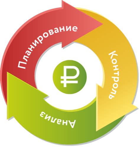 Управление бюджетом и контроль расходов