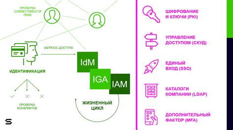 Управление доступом и приватностью