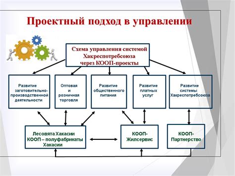 Управление интеллектуальной системой