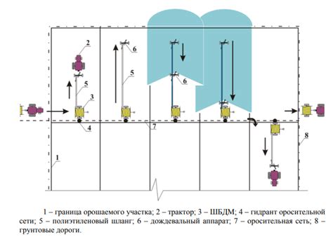 Управление интенсивностью и скоростью дождя