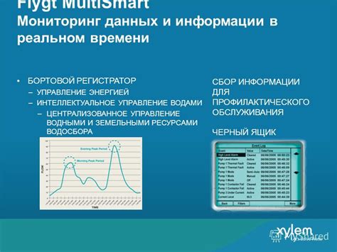 Управление использованием данных и энергией