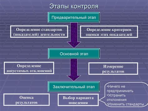 Управление и контроль работы автоматической фермы