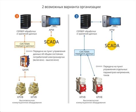 Управление и контроль энергоресурсами