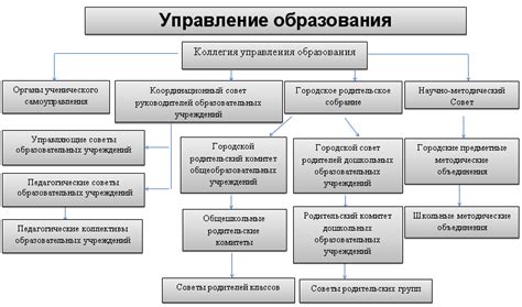 Управление и развитие каталога РБ