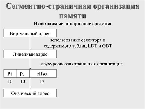 Управление оперативной памятью