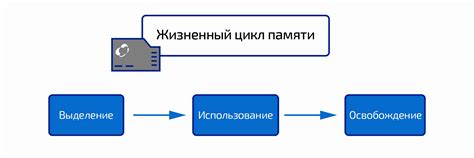 Управление памятью в программировании