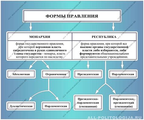 Управление плоским миром и строительство в нем