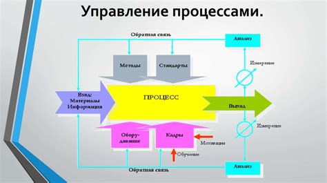 Управление процессами