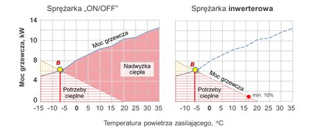 Управление работой компрессора