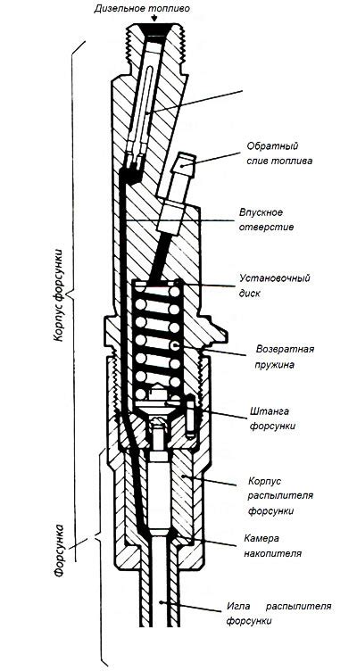 Управление работой форсунки