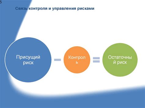 Управление рисками и контроль