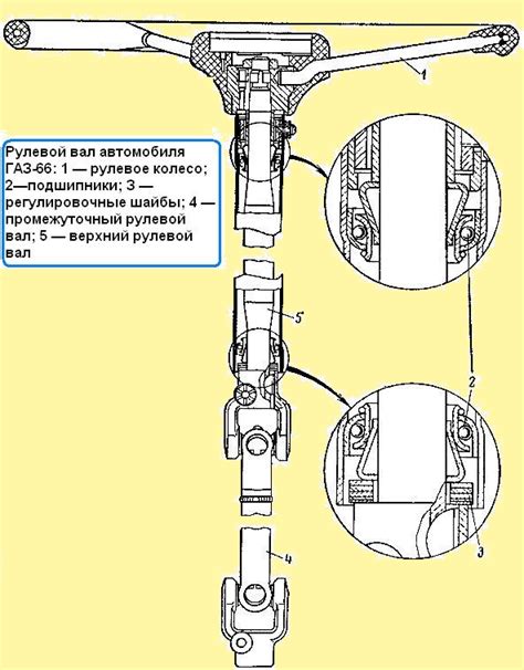 Управление рулевой тягой ГАЗ 66 осуществляется с помощью рулевого колеса, которое воздействует на рулевую рейку через рулевую тягу и рулевую трапецию.