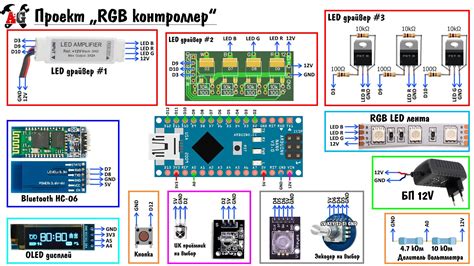 Управление светодиодной лентой с помощью материнской платы Gigabyte