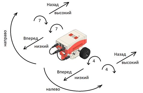 Управление скоростью движения