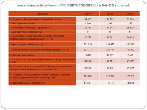 Управление целями и расходами