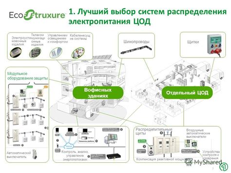 Управление энергопотоками