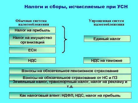 Упрощенная система налогообложения