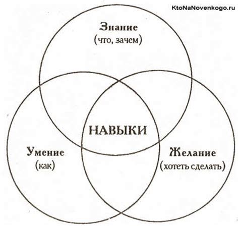 Урбанистические навыки от жителей