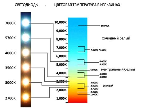 Уровень освещенности