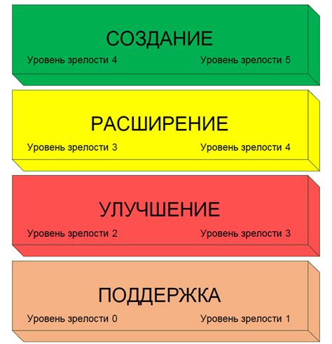 Уровень сложности и автосохранение