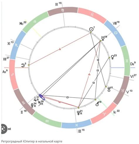 Усиление Юпитера в натальной карте