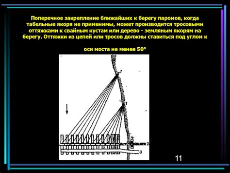 Усиление и закрепление моста